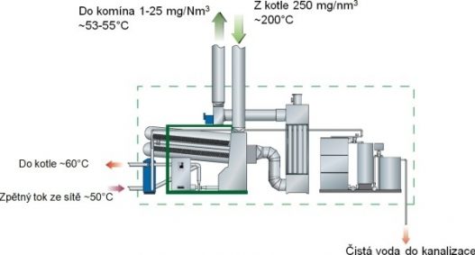 Конденсатор дымовых газов